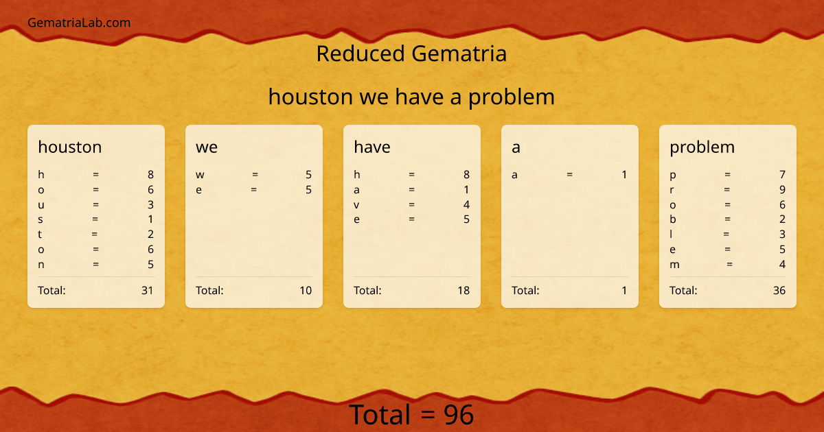 houston we have a problem in reduced Gematria